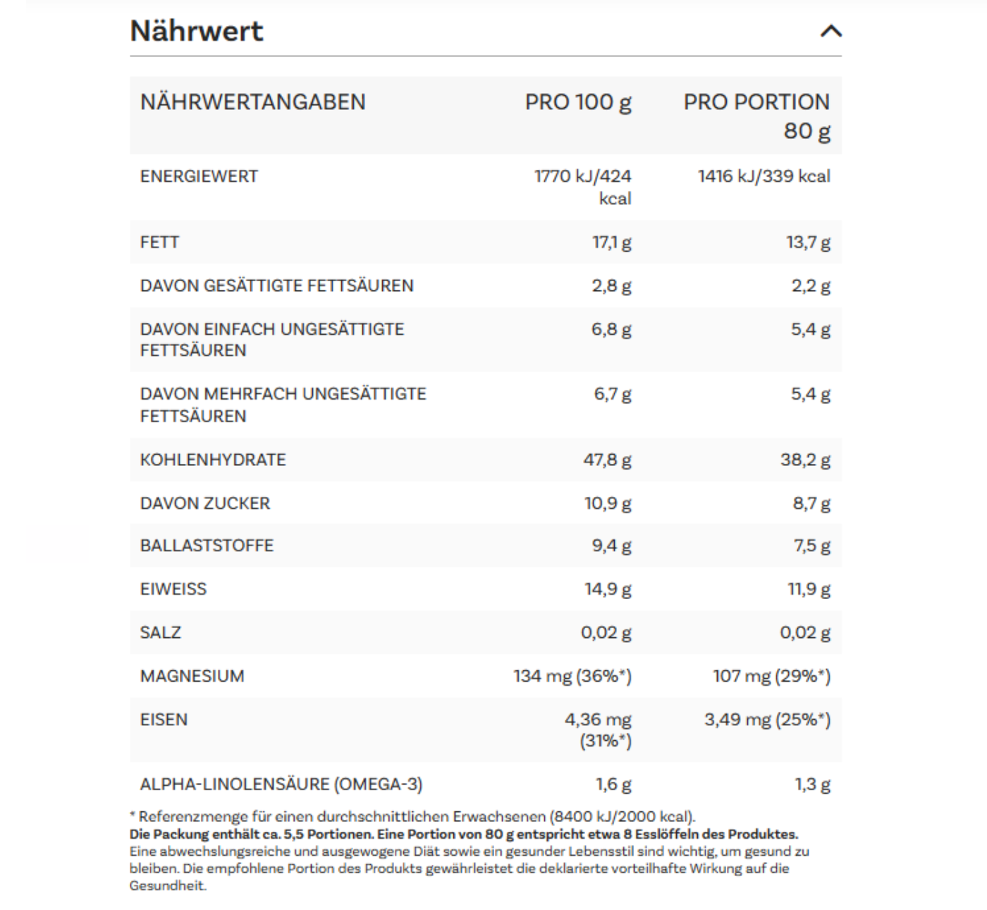 Müsli für Konzentrierte Neues Rezept